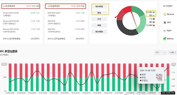 大A吸血加密市场，BTC加仓or空仓？SUI将成为币圈的大黑马？