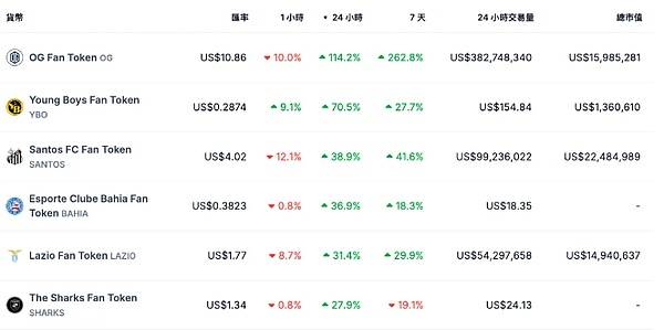 大A吸血加密市场，BTC加仓or空仓？SUI将成为币圈的大黑马？