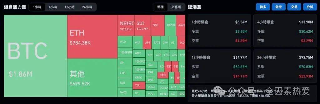 BTC失守6.3，别忘了Mt. Gox抛压持续到十月，钱包尚有4.5万枚