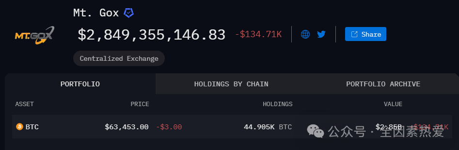 BTC失守6.3，别忘了Mt. Gox抛压持续到十月，钱包尚有4.5万枚