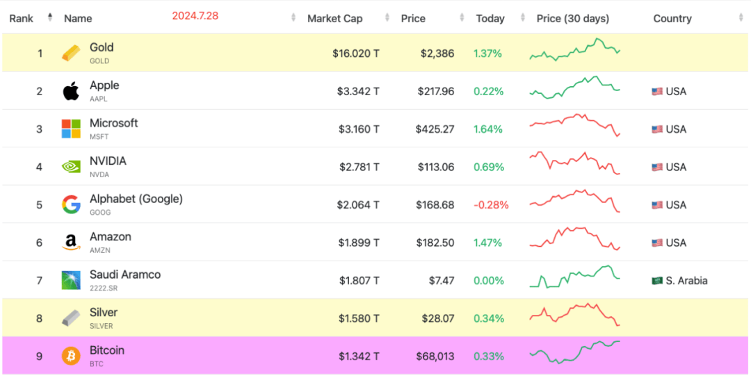 BTC68K特朗普“保留100%BTC”马斯克频频出招！是回调还是洗盘？