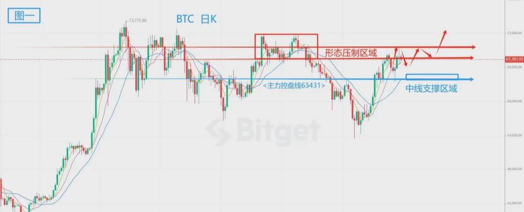 BTC9月剑指8万“特朗普”比特币将超越黄金，须保留100%作为国家战略储备