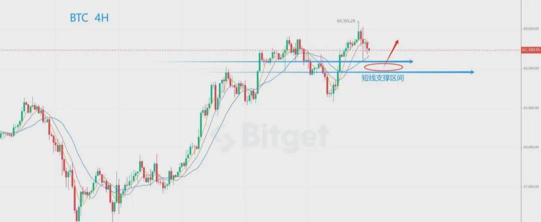 BTC9月剑指8万“特朗普”比特币将超越黄金，须保留100%作为国家战略储备