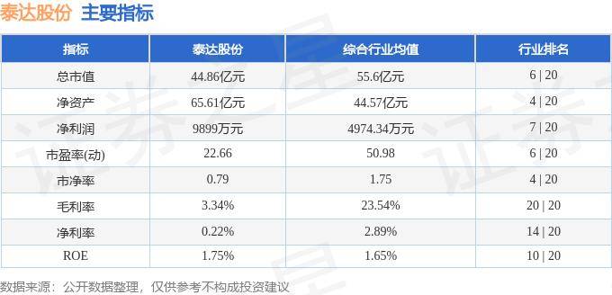 股票行情快报：泰达股份（000652）9月3日主力资金净卖出223.33万元