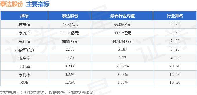 股票行情快报：泰达股份（000652）9月5日主力资金净买入39.50万元