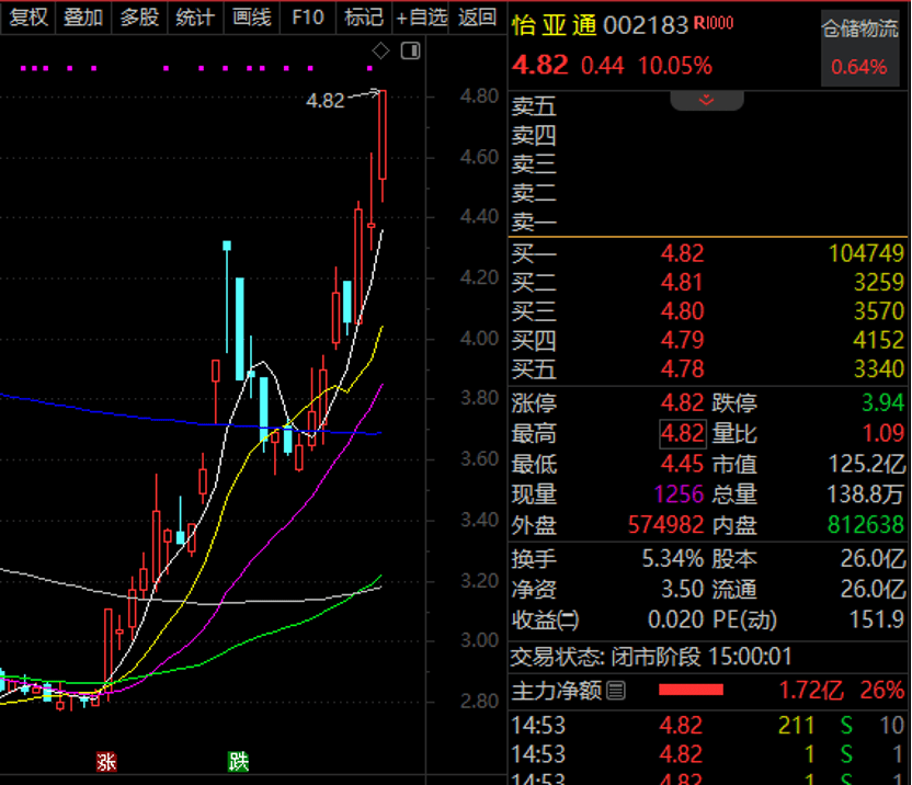 稀缺题材，全A市场仅4股，业绩爆了！