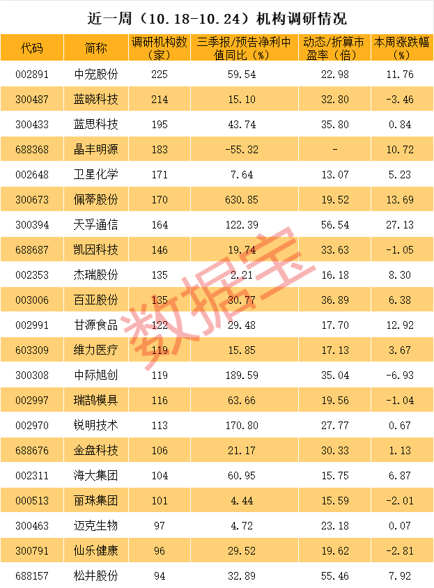 稀缺题材，全A市场仅4股，业绩爆了！
