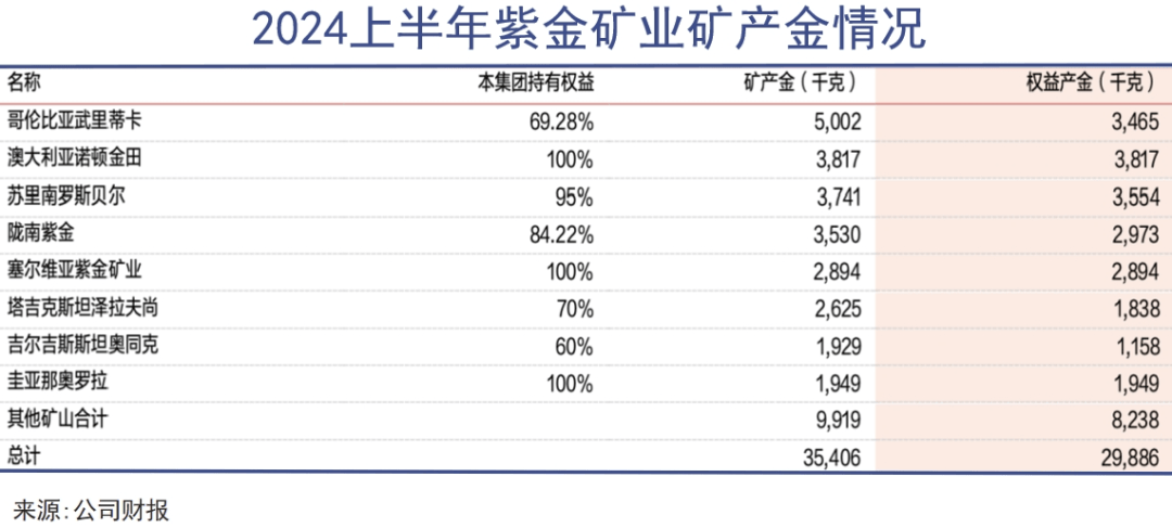 “黄金大劫案”：紫金矿业掀开了出海阴暗面