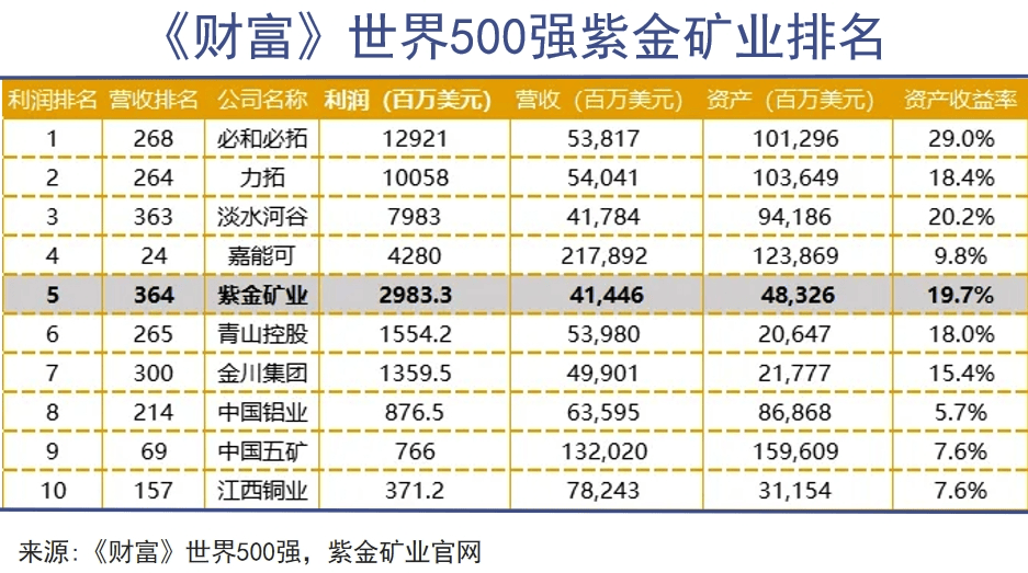“黄金大劫案”：紫金矿业掀开了出海阴暗面