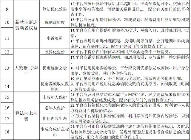 钟睒睒喊话张一鸣引发震动后,四部门专项整顿“算法乱象”