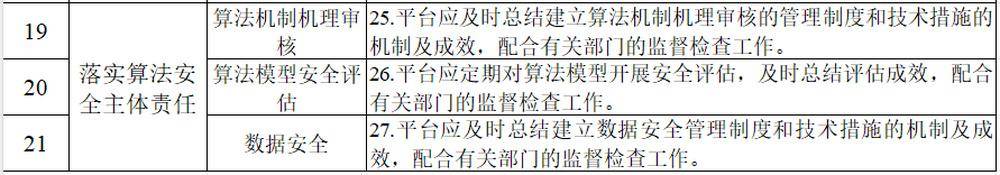 钟睒睒喊话张一鸣引发震动后,四部门专项整顿“算法乱象”