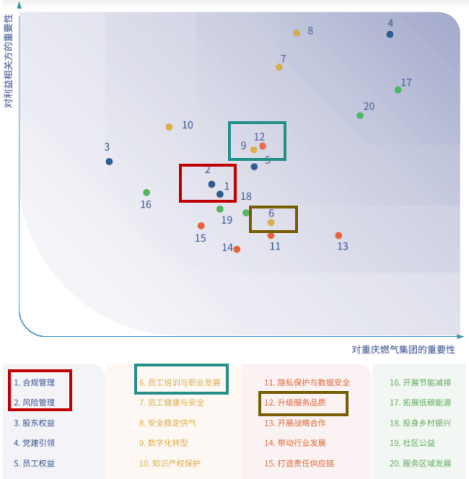 ESG解读｜燃气收费异常问题整改不力，重庆燃气被从重罚款810万，服务态度又惹争议