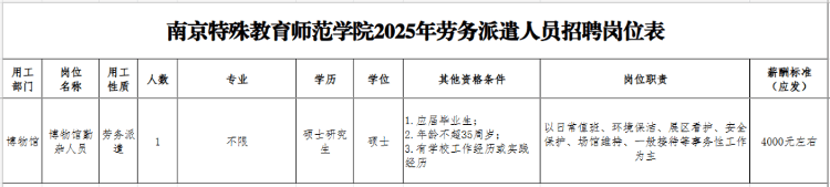 南京一高校招勤杂工要求应届硕士，校方回应：已作废