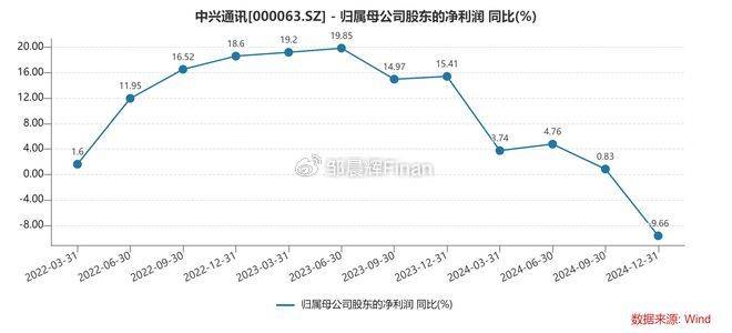 中兴通讯单季亏7亿，裁员4000人，总裁徐子阳等高管薪酬近7000万