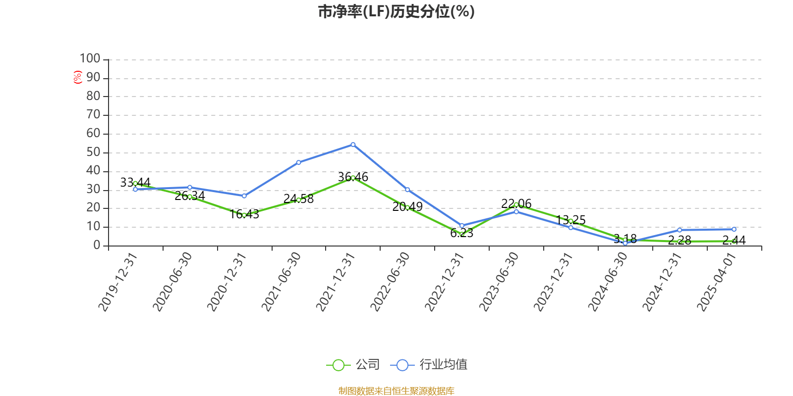 重庆水务：2024年净利润7.85亿元 拟10派1.31元