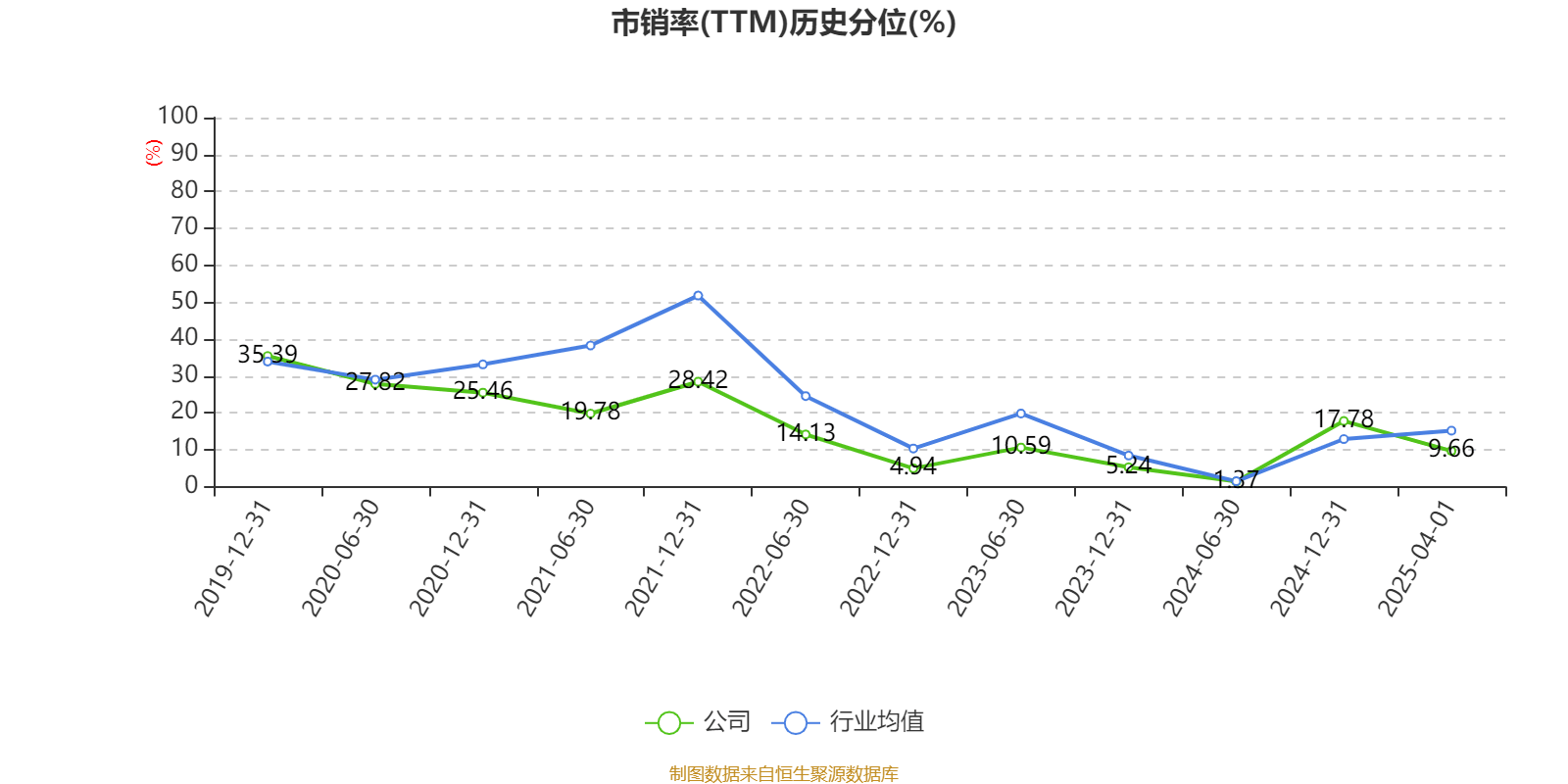 重庆水务：2024年净利润7.85亿元 拟10派1.31元