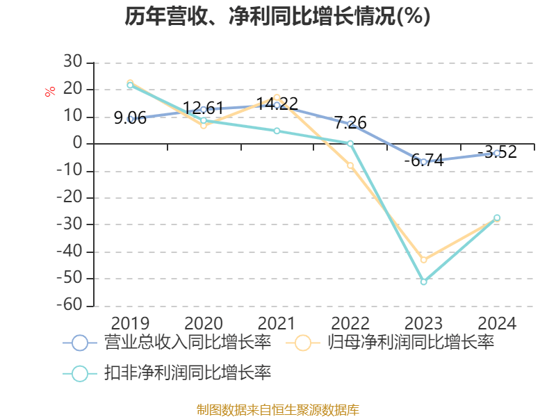重庆水务：2024年净利润7.85亿元 拟10派1.31元