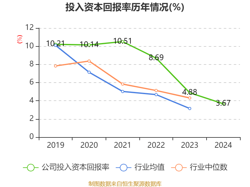 重庆水务：2024年净利润7.85亿元 拟10派1.31元