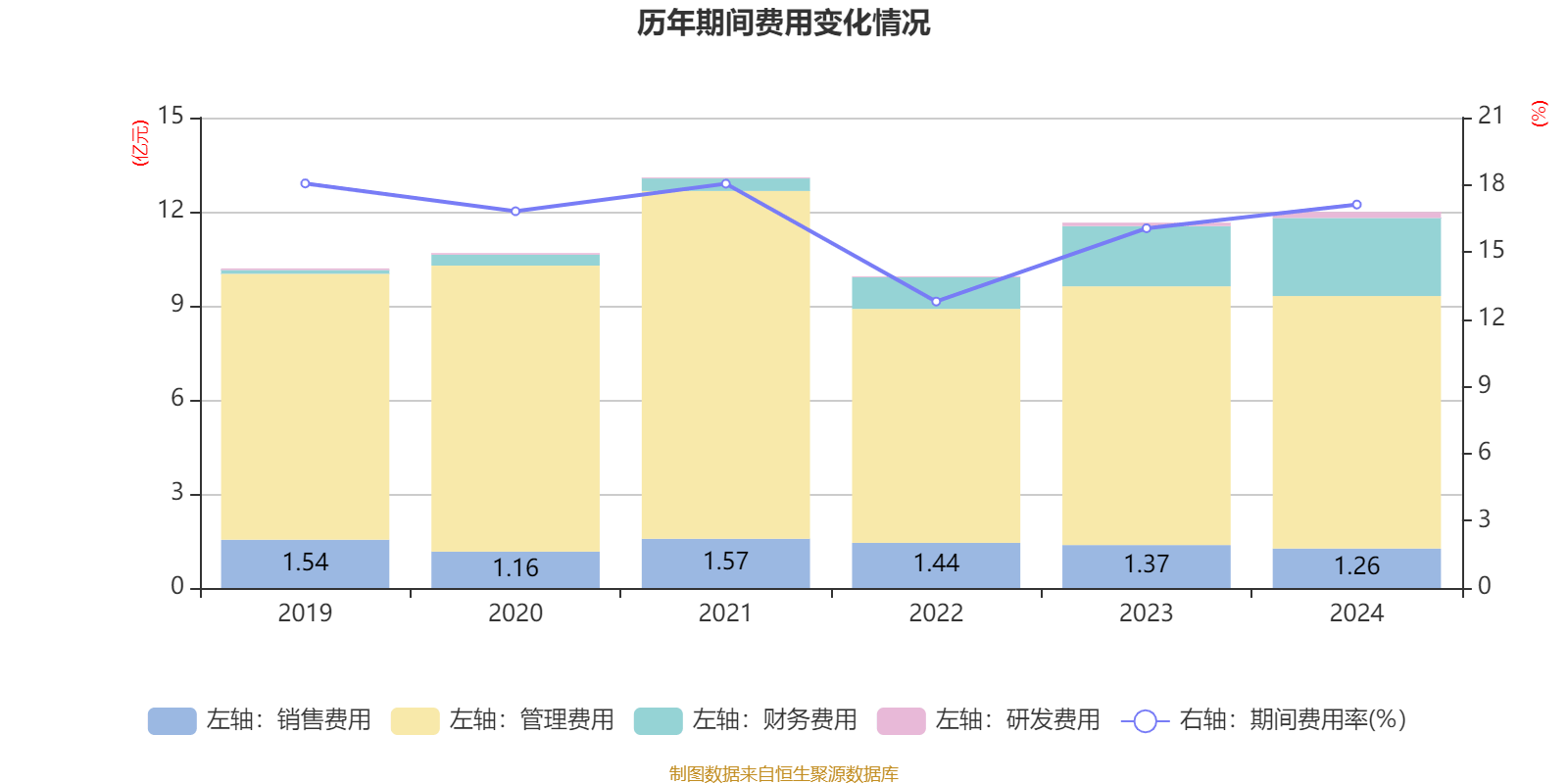 重庆水务：2024年净利润7.85亿元 拟10派1.31元