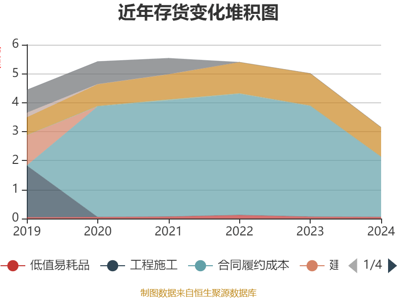 重庆水务：2024年净利润7.85亿元 拟10派1.31元