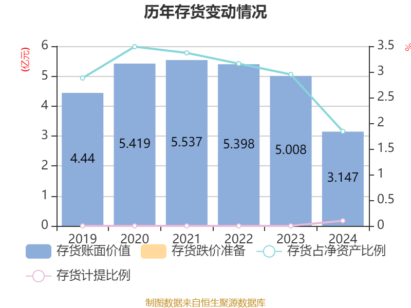 重庆水务：2024年净利润7.85亿元 拟10派1.31元