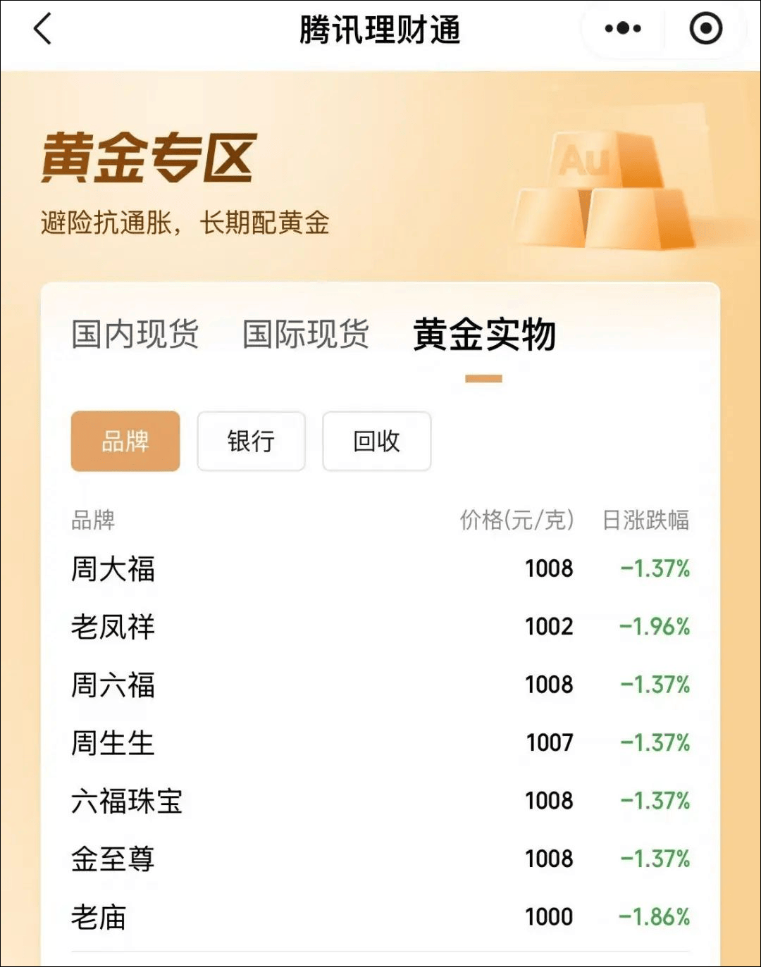 突然大跳水！金价直线瀑布下跌