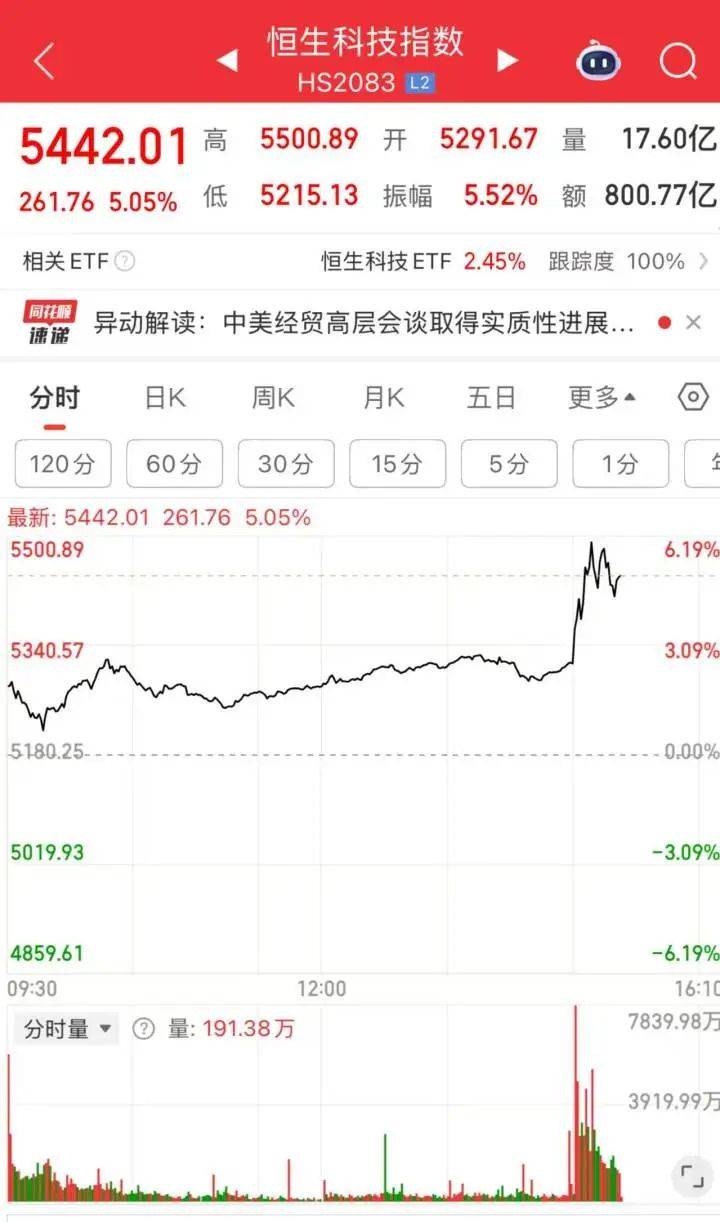 突然大跳水！金价直线瀑布下跌