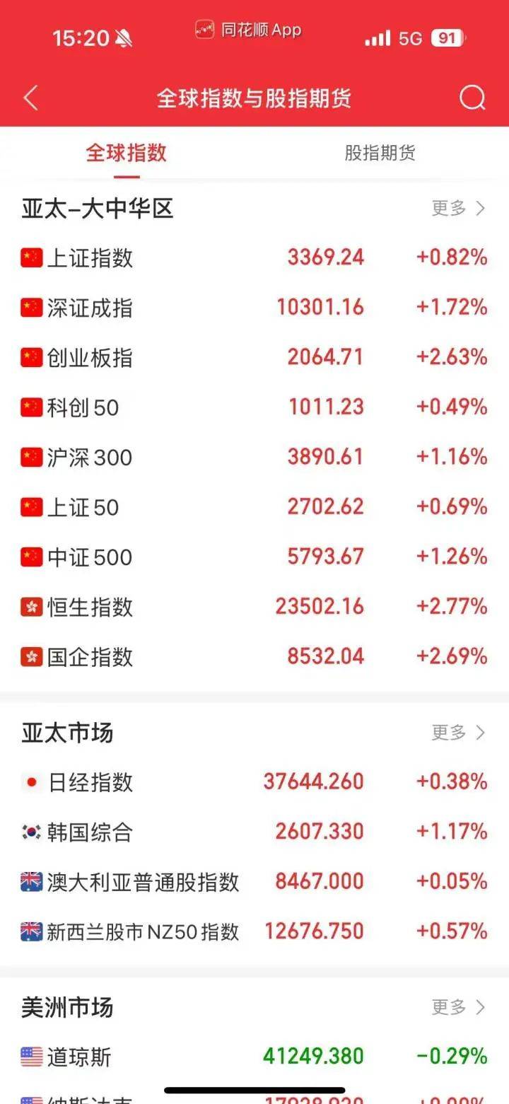 突然大跳水！金价直线瀑布下跌