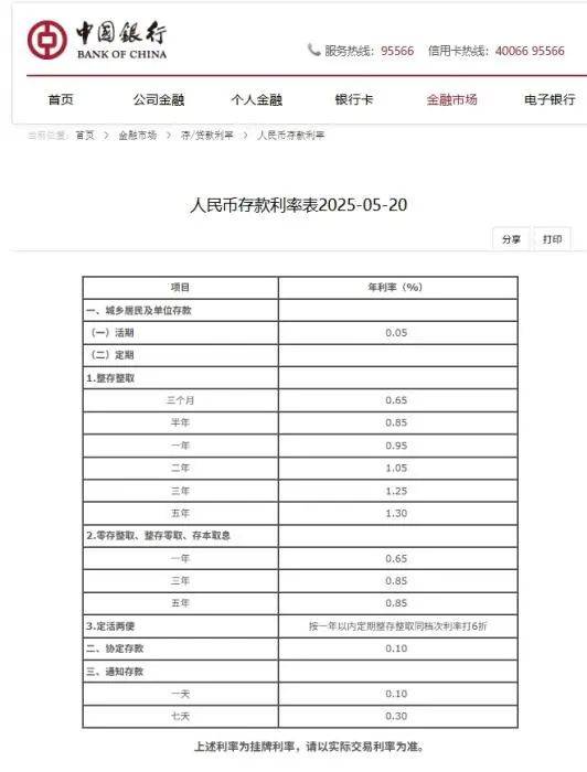工行、农行、中行、建行、招行等宣布：下调！