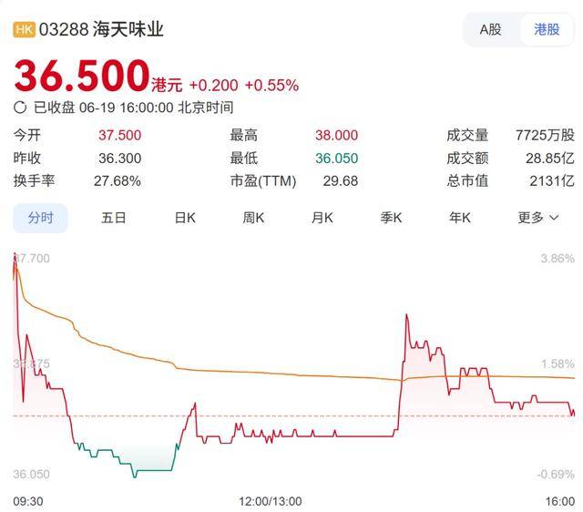 从普通员工做到董事长！55岁“打工女皇”年薪900多万元，身家超335亿