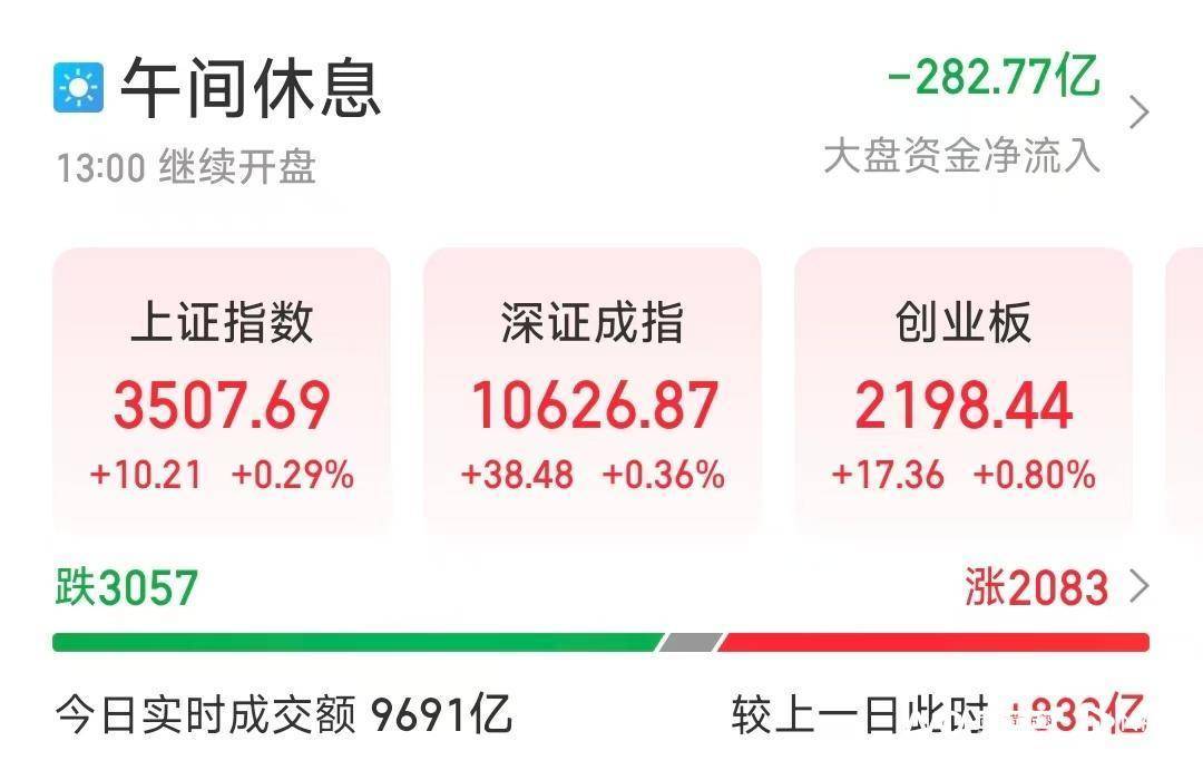 时隔7个月,沪指重回3500点,银行板块走高