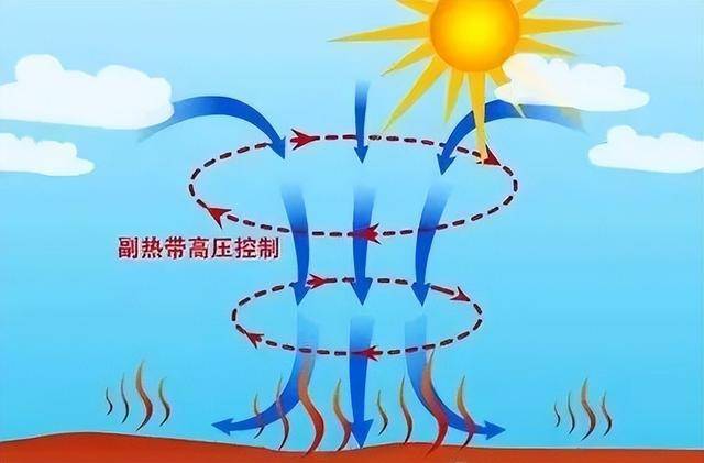 局部仍超40℃!“副高”再次西伸北抬 山东将再连续热7天