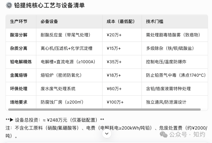 天水铅中毒，颜料的真相被破解了