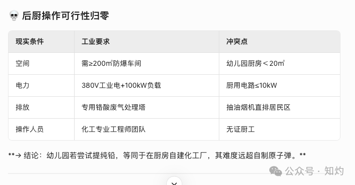 天水铅中毒，颜料的真相被破解了