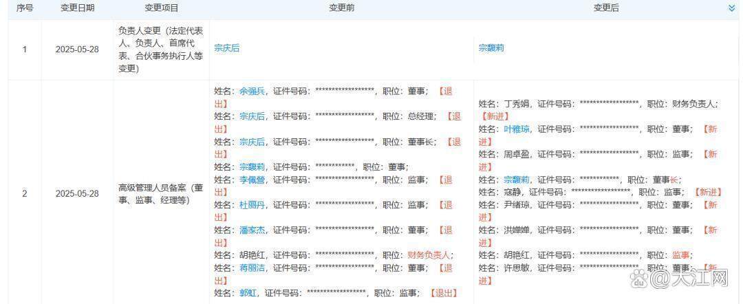 娃哈哈回应宗馥莉因遗产被起诉：家族内部事务