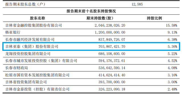 说好的一起玩耍,亚泰集团转身就把吉林银行“卖”了