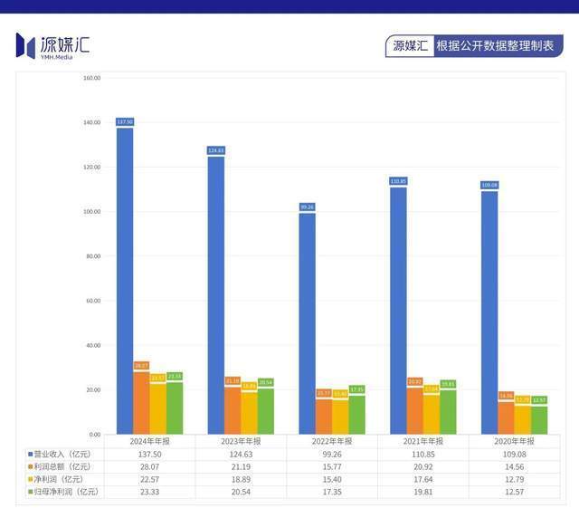 说好的一起玩耍,亚泰集团转身就把吉林银行“卖”了