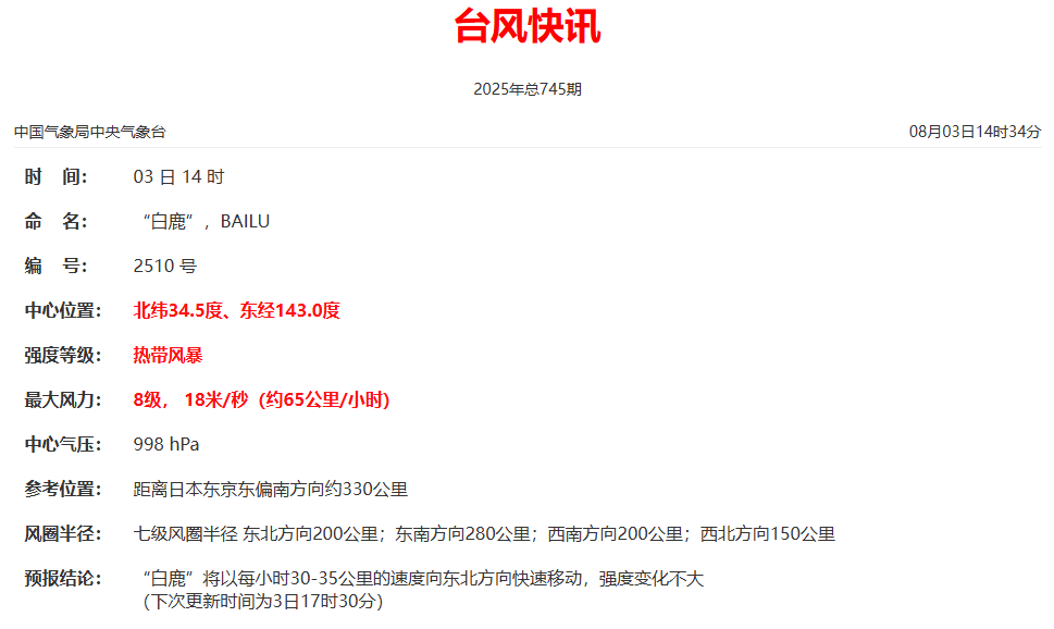 今年第10号台风“白鹿”生成