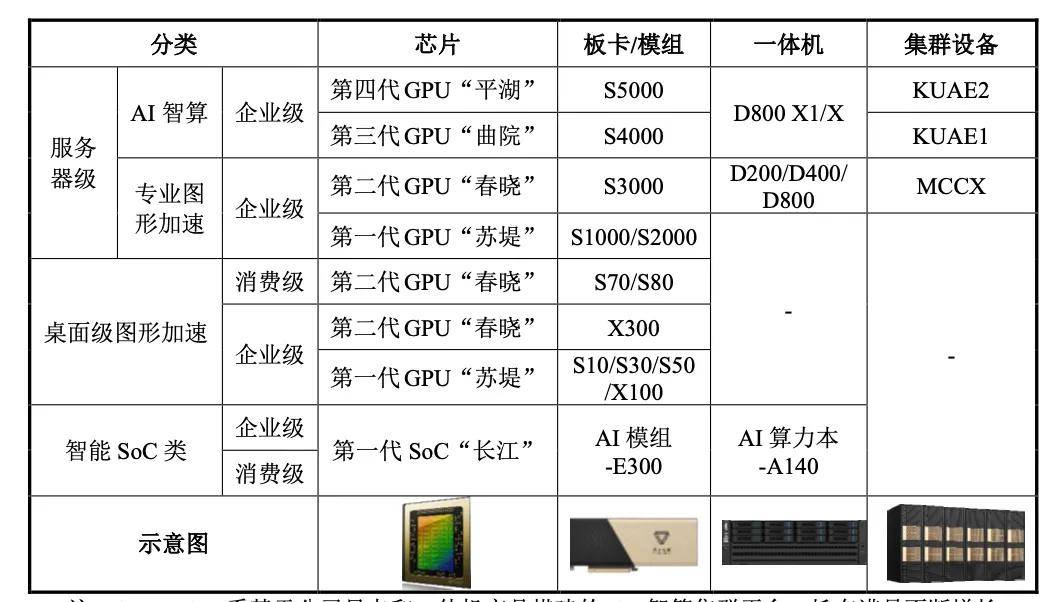 “中国版英伟达”冲击IPO！三年营收飙涨200%，估值超240亿