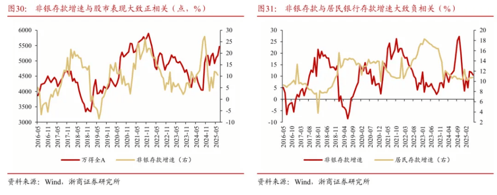 浙商证券“喊得有创意”：A股历史上第一次“系统性“慢”牛”