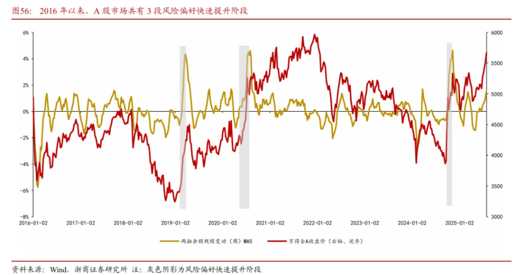 浙商证券“喊得有创意”：A股历史上第一次“系统性“慢”牛”
