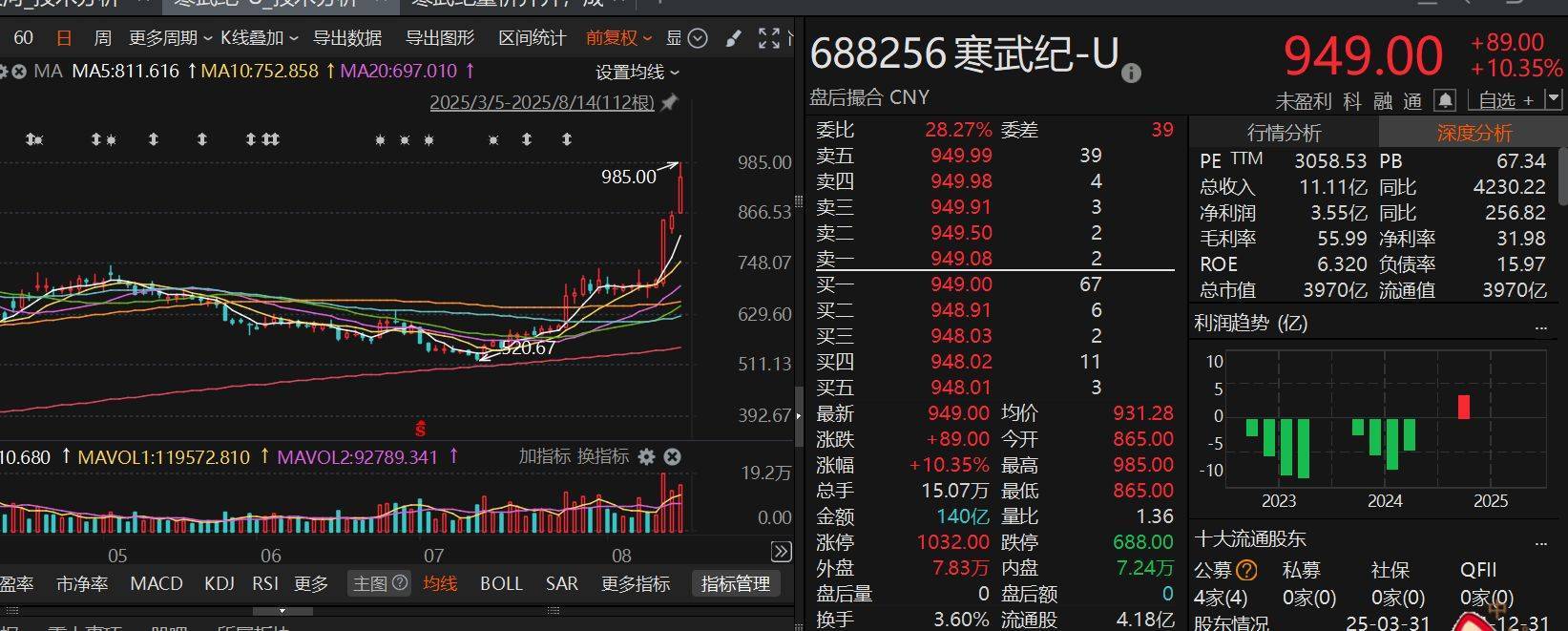 沪指早盘冲破3700点,午后风云突变,发生了什么?