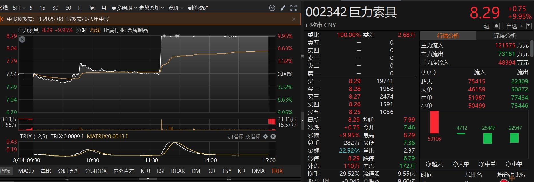 沪指早盘冲破3700点,午后风云突变,发生了什么?