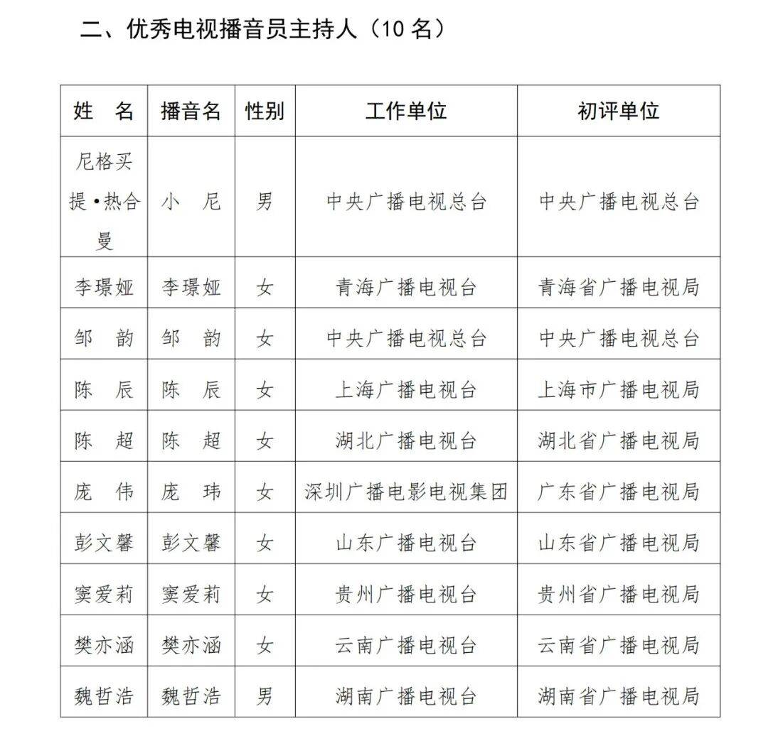 已确认！是尼格买提