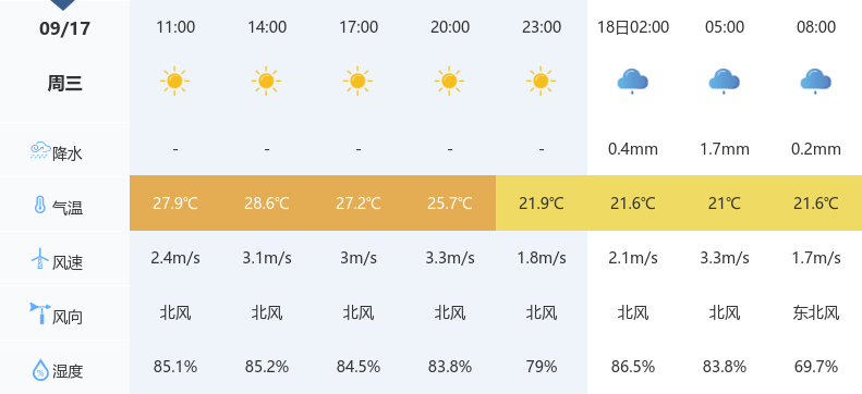 武汉将迎来降雨降温天气，体感湿热请注意防范