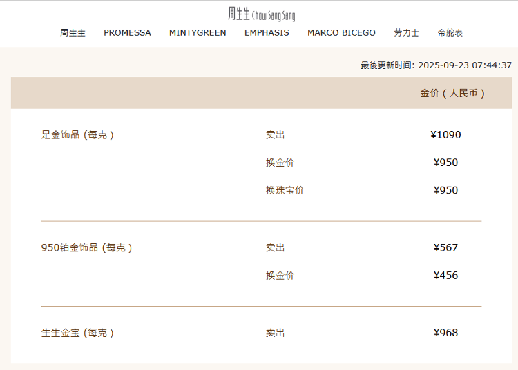 再创新高,现货黄金逼近3750美元关口