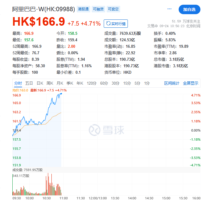 直击阿里2025云栖大会！吴泳铭：资本开支会在3800亿基础上，增加更多的投入