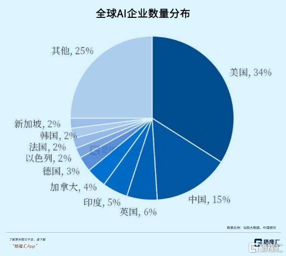 OpenAI:人类只剩最后5年