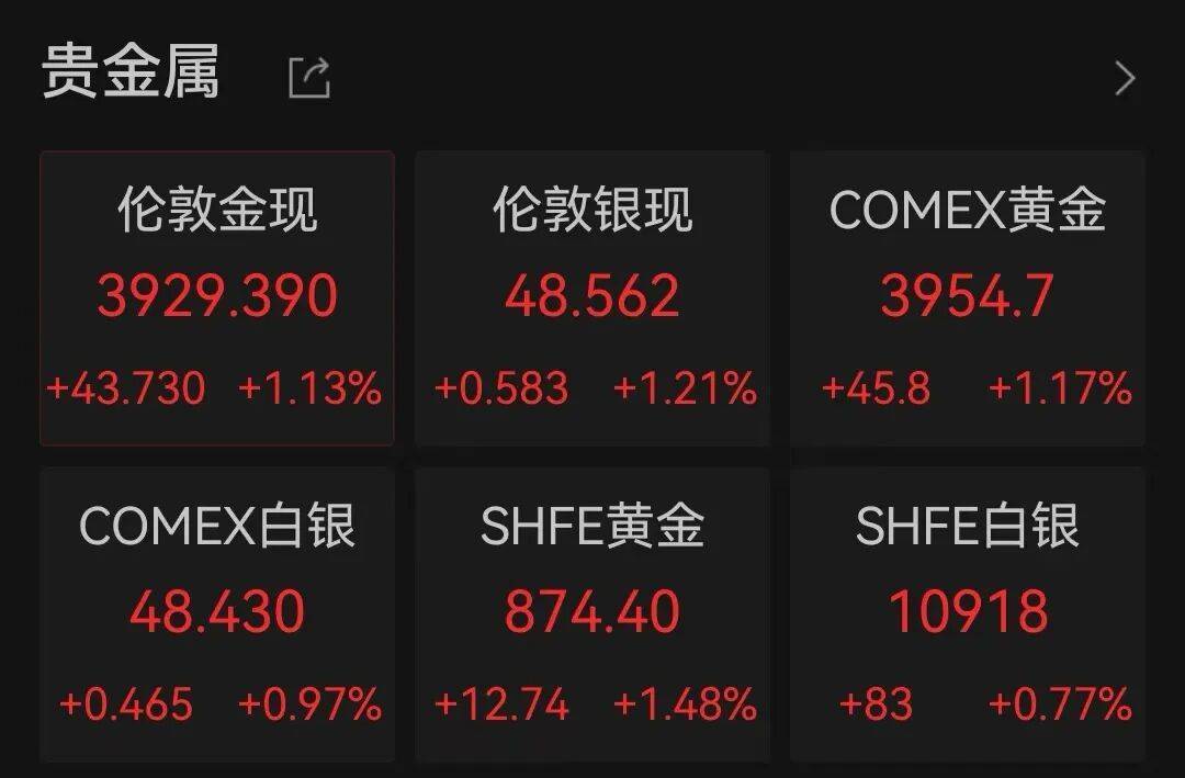 半导体龙头，大涨！创历史新高