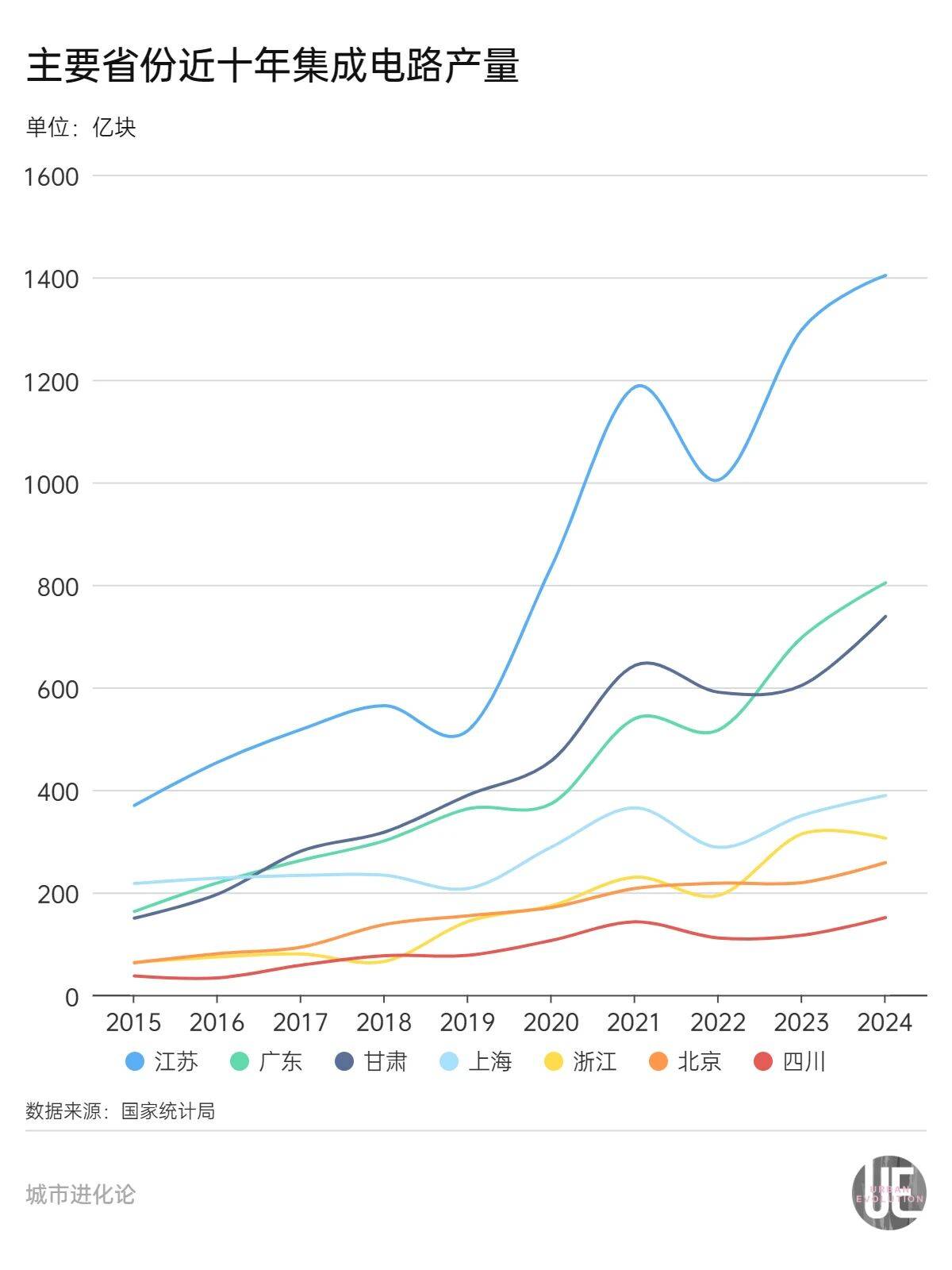 隐形“芯片大省”,凭什么跟广东“扳手腕”?